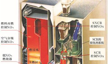 1.4LNB低氮燃烧改造技术